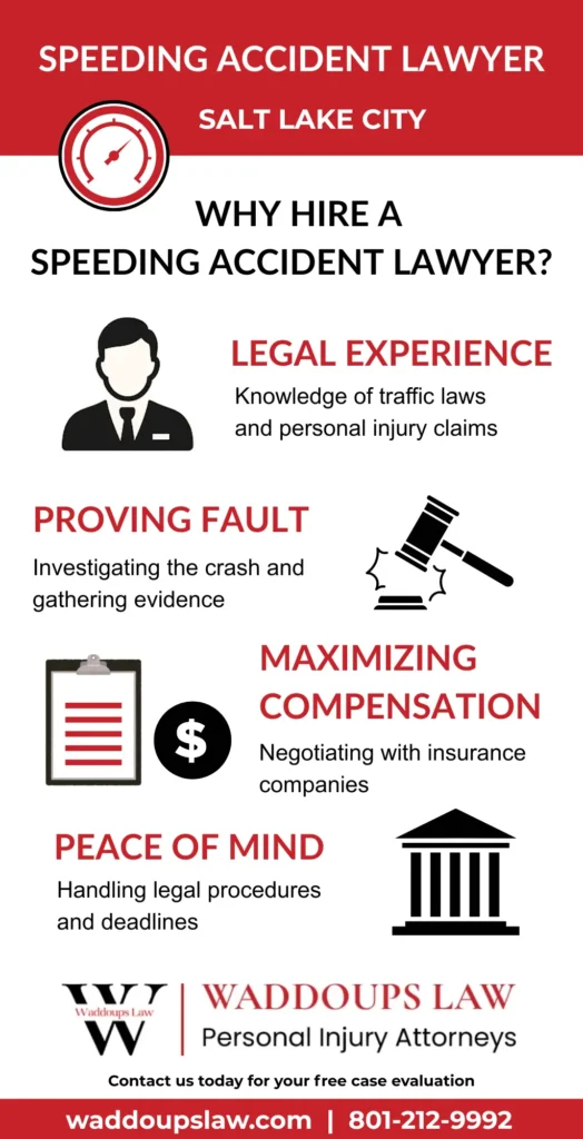 This infographic shows that Why a Hire Speeding Accident Lawyer