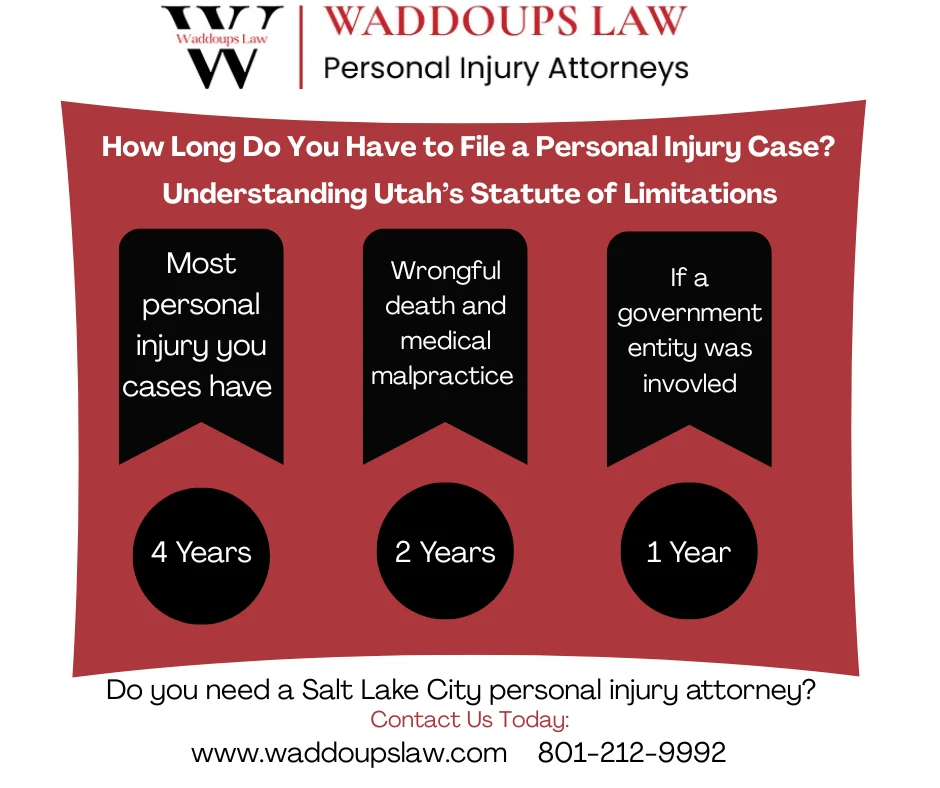 This Infographic shows that How Long Do I Have to File a Personal Injury Claim in Utah